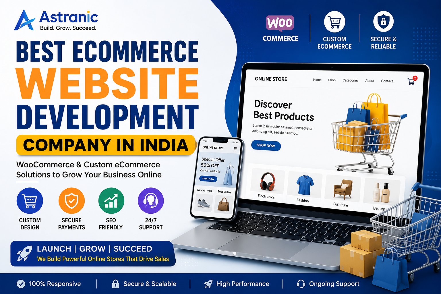 Best eCommerce Website Development Company in India